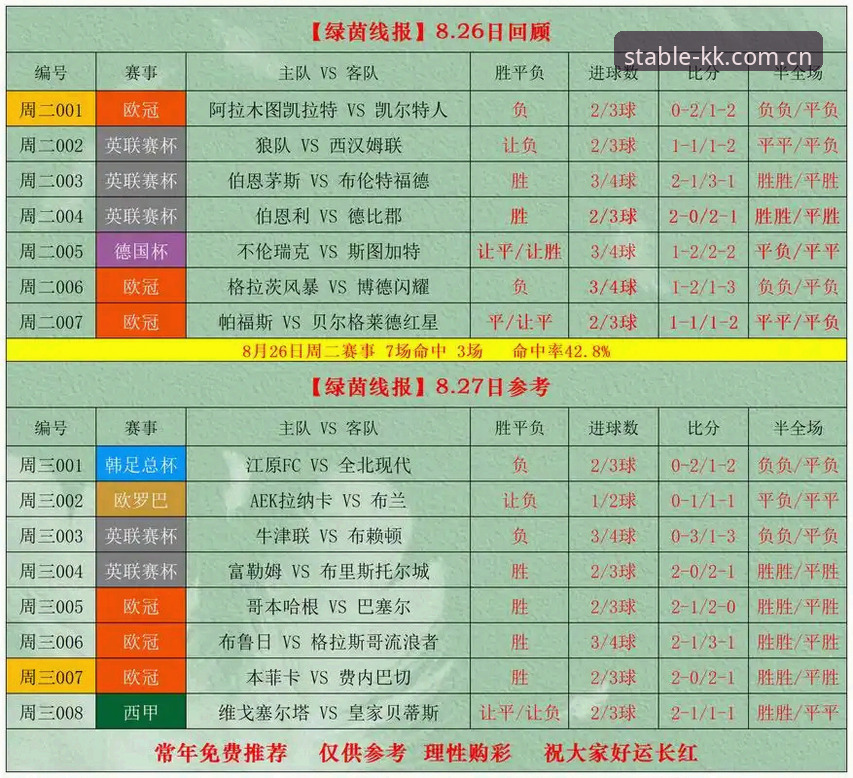 KK体育平台赛前分析实战体验：从伤停名单到临场赔率的完整评测